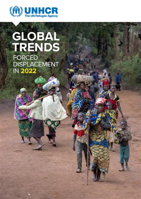 unhcr global trends 2022
